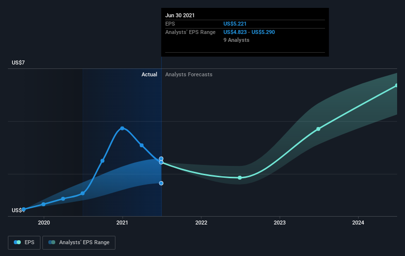 earnings-per-share-growth