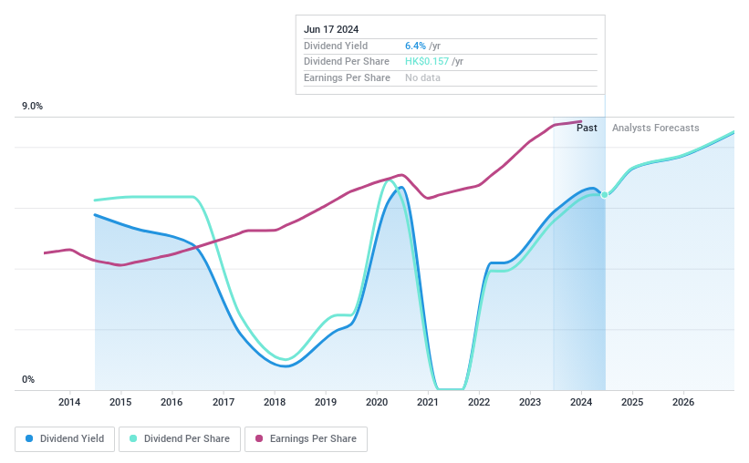 SEHK:3698 Dividend History as at Jun 2024