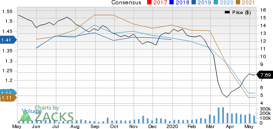 Energy Transfer LP Price and Consensus