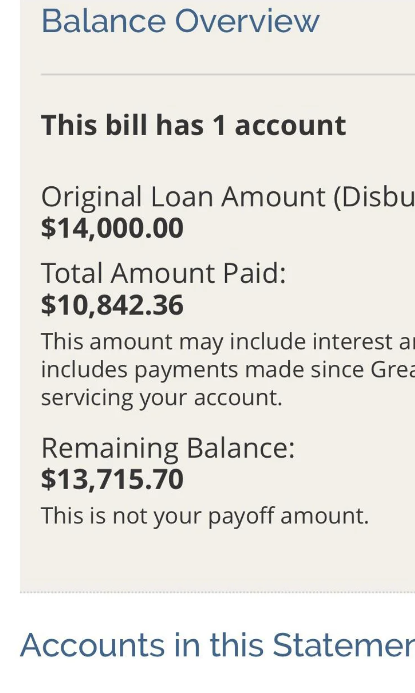 A balance overview showing an original loan amount of $14,000, total amount paid $10,842.36, and remaining balance $13,715.70