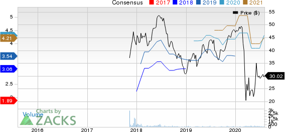 Metropolitan Bank Holding Corp. Price and Consensus