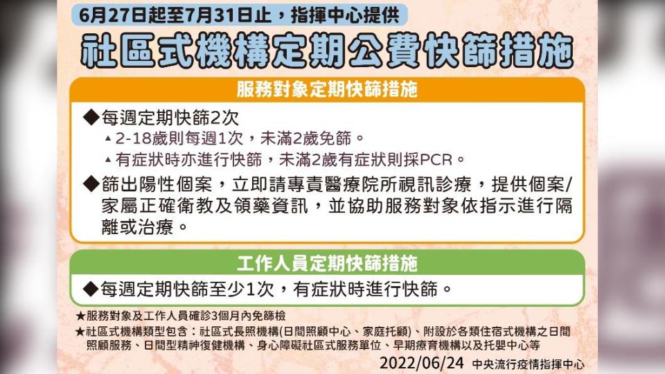 社區式機構定期公費快篩措施。（圖／中央流行疫情指揮中心）