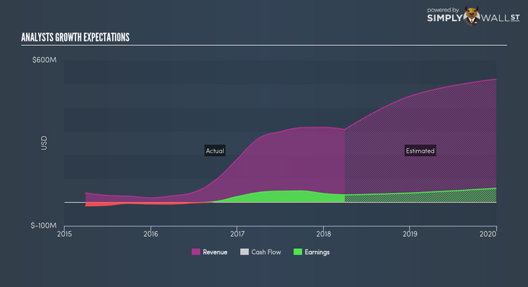 SGX:RE4 Future Profit Jun 13th 18