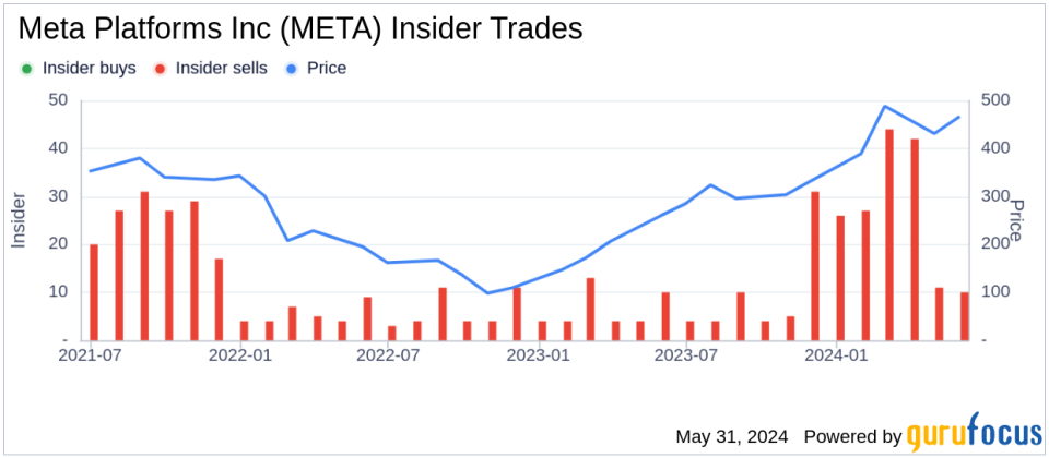 Insider Sale: Chief Legal Officer of Meta Platforms Inc (META) Sells Shares