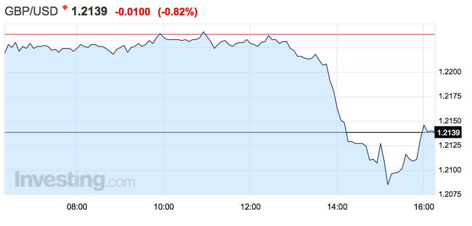 pound oct 25 4.40