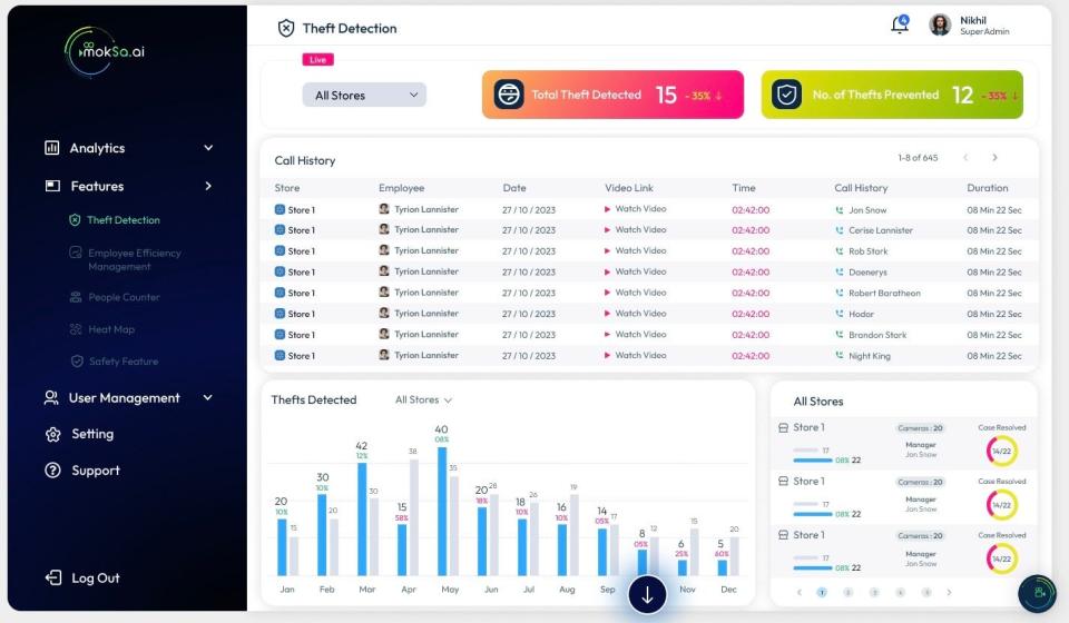 The dashboard shows reports of suspicious activity at a glance.