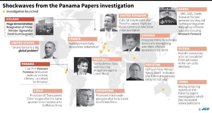 The main effects of and reactions to the Panama Papers investigation so far (AFP Photo/Alain Bommenel, Sabrina Blanchard)