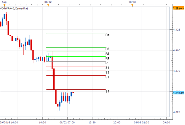 CAC 40 Continues to Slide From Resistance