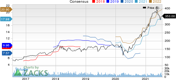 Deere & Company Price and Consensus