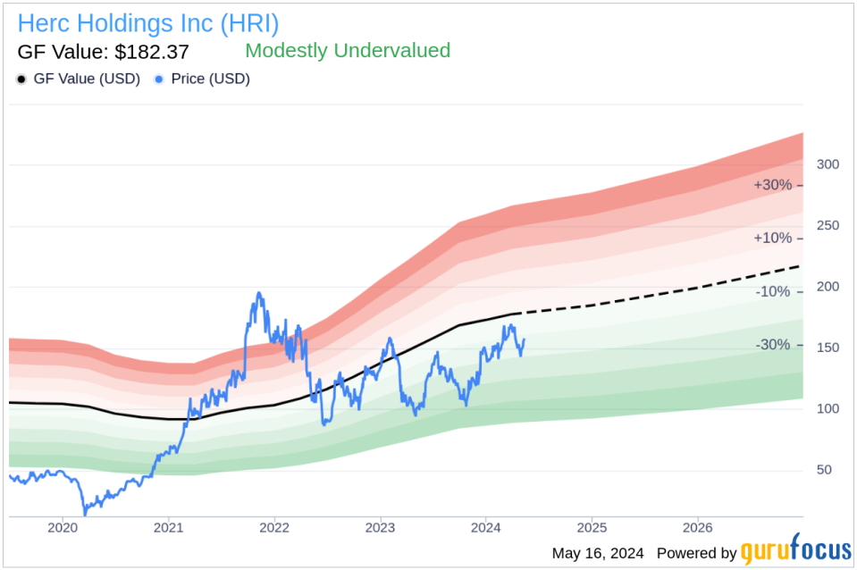 Insider Sale: President & CEO Lawrence Silber Sells 20,000 Shares of Herc Holdings Inc (HRI)