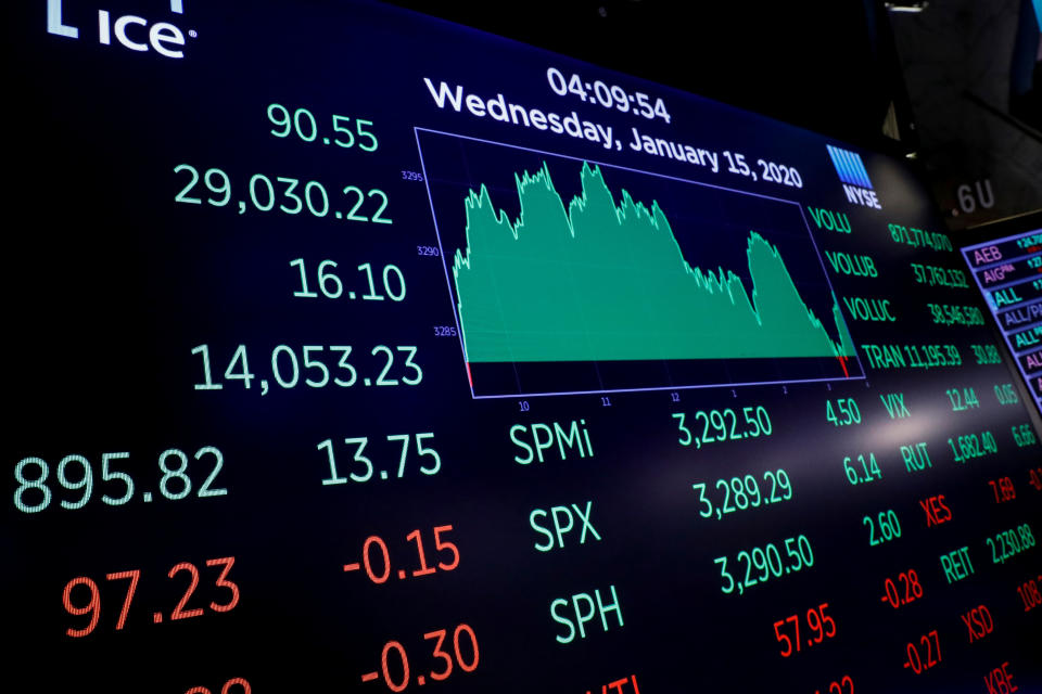 A screen displays the Dow Jones Industrials Average after the close on the floor at the New York Stock Exchange (NYSE) in New York, U.S., January 15, 2020. REUTERS/Brendan McDermid