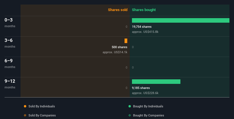 insider-trading-volume