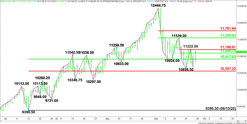 Daily December E-mini NASDAQ-100 Index