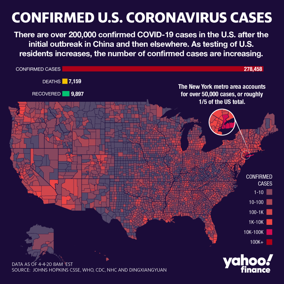 Coronavirus cases continue to rise. (Graphic: David Foster/Yahoo Finance)