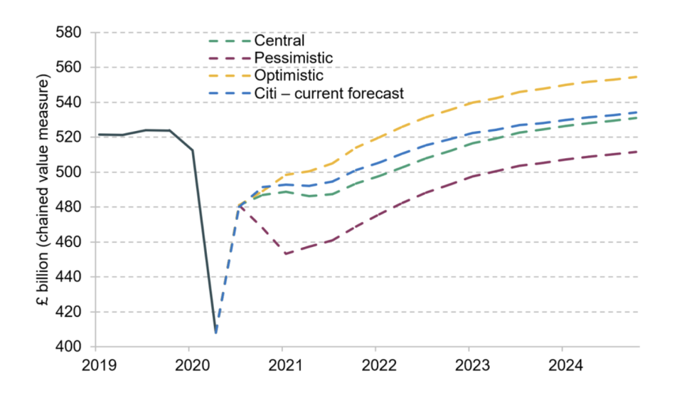 Scenarios for real quarterly UK GDP. Chart: IFS 