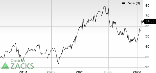 Altair Engineering Inc. Price