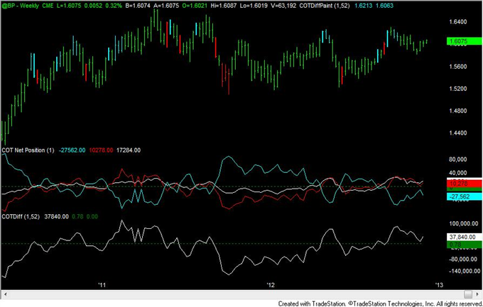 FOREX_Analysis_Yen_Positioning_Now_Most_Extreme_Since_2007_Turn_body_gbp.png, FOREX Analysis: Yen Positioning Now Most Extreme Since 2007 Turn