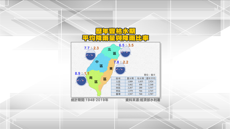 專訪／「百年大旱」的氣候挑戰　水利署面臨缺水噩夢靠「珍珠串計畫」