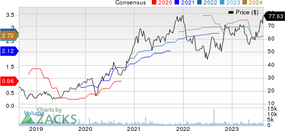 MACOM Technology Solutions Holdings, Inc. Price and Consensus