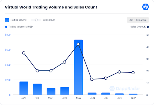 Metaverse Report #2: Demand for Metaverse Remains Amidst Crypto Turmoil