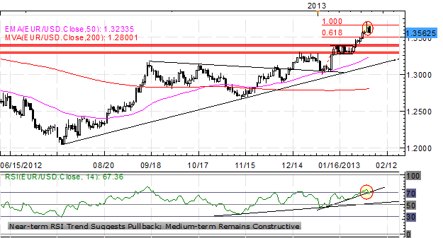 Forex_Political_Concerns_Hamper_the_Euro_-is_EURUSD_Top_in_Place_body_x0000_i1028.png, Forex: Political Concerns Hamper the Euro - Is EUR/USD Top in Place?