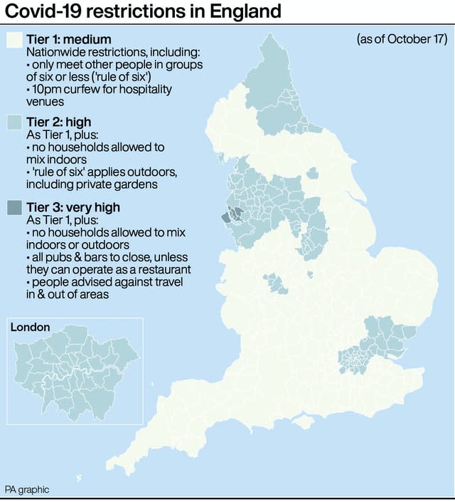 Covid-19 restrictions in England