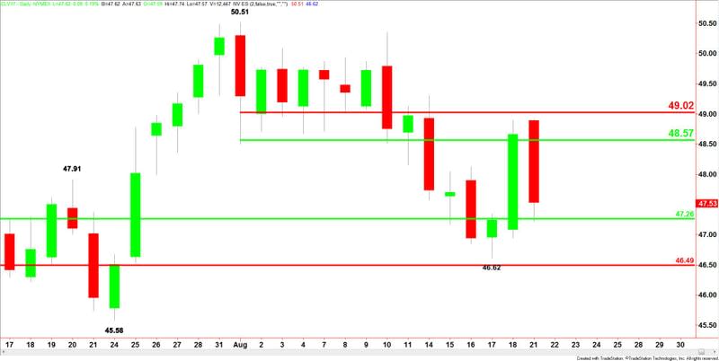 WTI Crude Oil