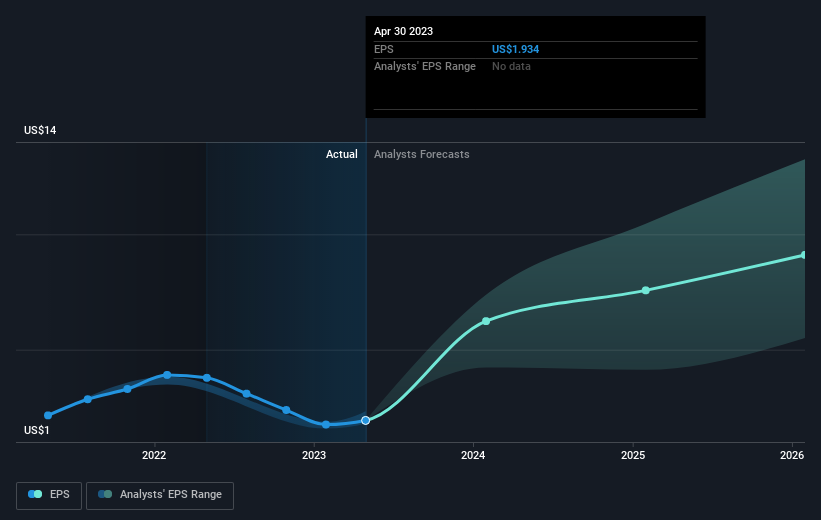 earnings-per-share-growth