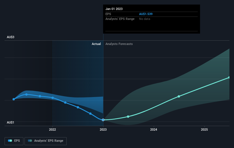 earnings-per-share-growth