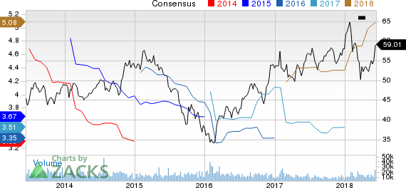 New Strong Buy Stocks for June 12th