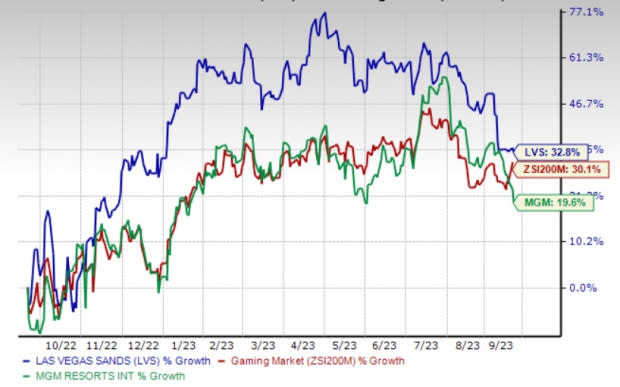 Las Vegas Sands Sees Macau Tourism Recovery Revenue Boost