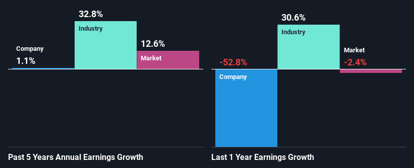 past-earnings-growth