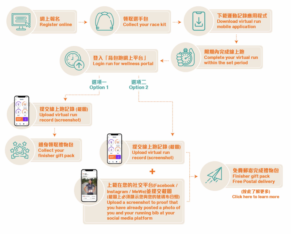 跑步, 青協背包跑2021, 香港青年協會