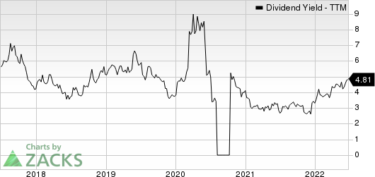 Buckle, Inc. The Dividend Yield (TTM)