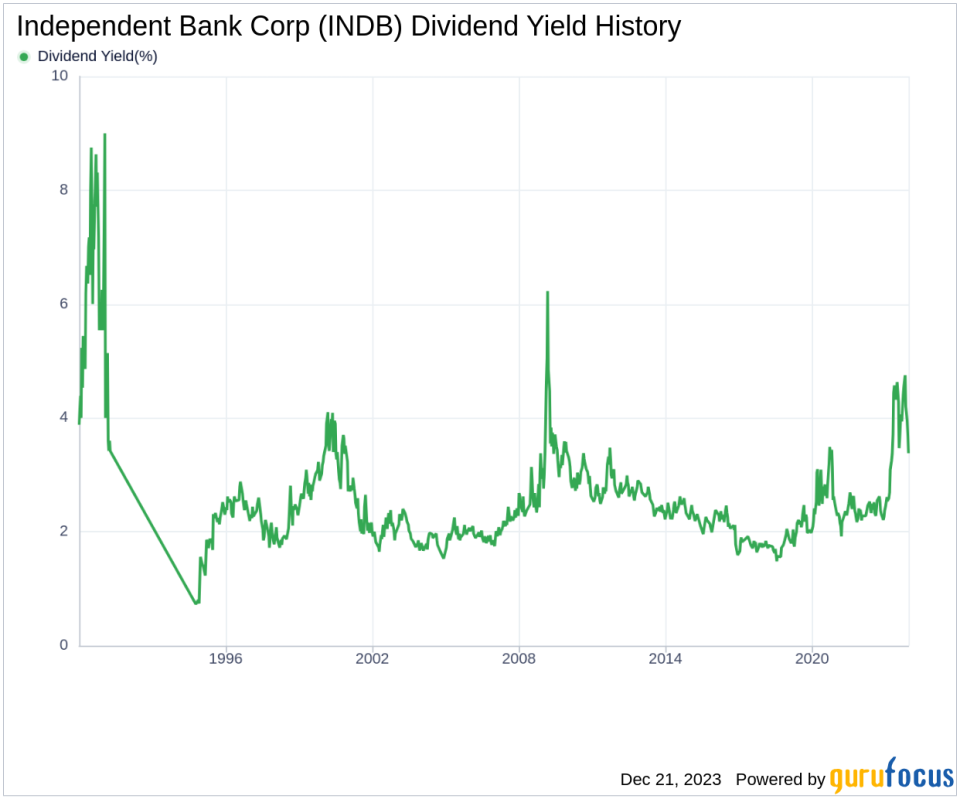 Independent Bank Corp's Dividend Analysis