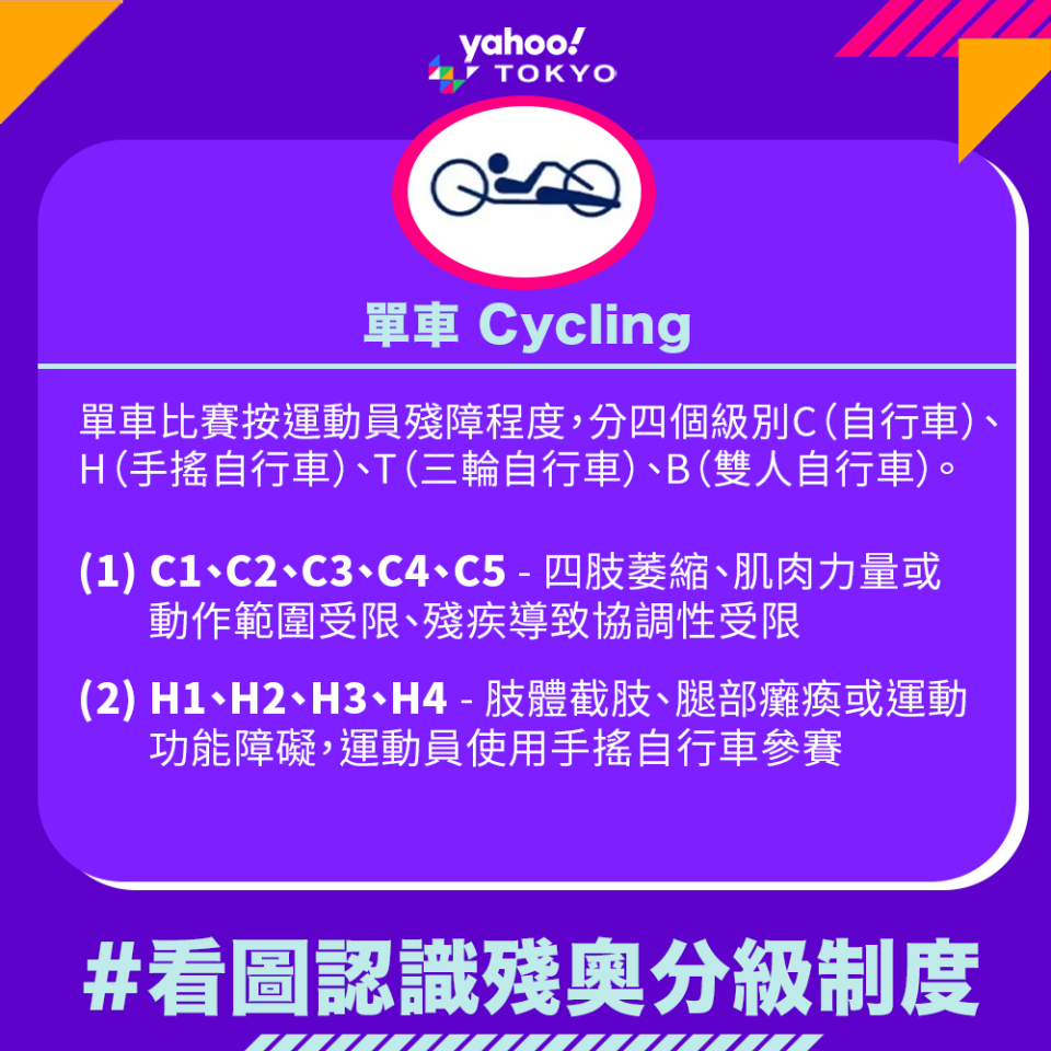 單車分級制度｜【東京殘奧】28張圖了解殘奧運動分級制度