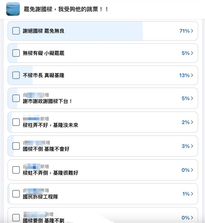 基隆人社團發起投票，要選罷免謝國樑的口號。（圖／翻攝自罷免謝國樑，我受夠他的跳票社團）