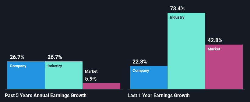 past-earnings-growth