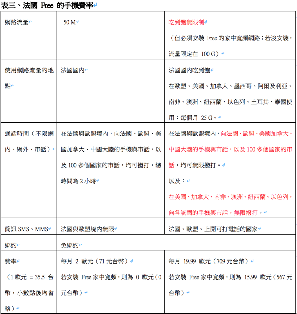 法國電信業者費率。李鎨澂製表