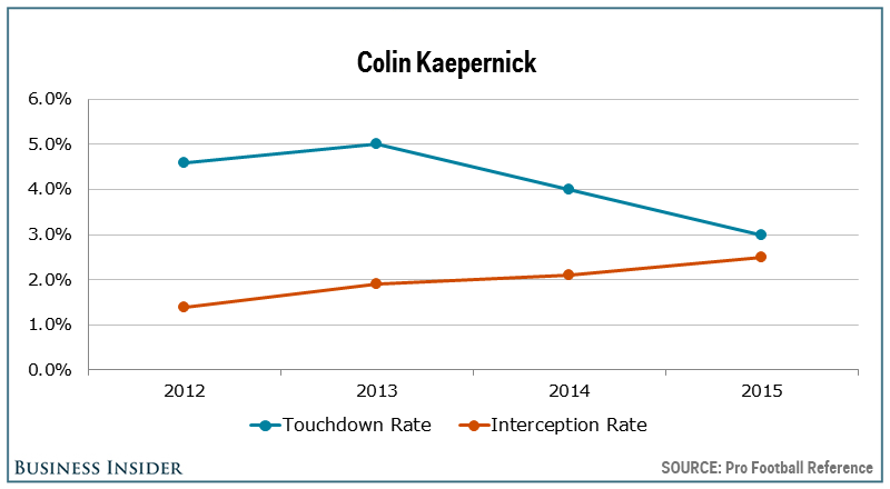 Colin Kaepernick