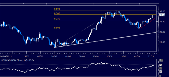 Commodities_Crude_Oil_Gold_at_Risk_as_SP_500_Setup_Hints_at_Weakness_body_Picture_2.png, Commodities: Crude Oil, Gold at Risk as S&P 500 Setup Hints at Weakness