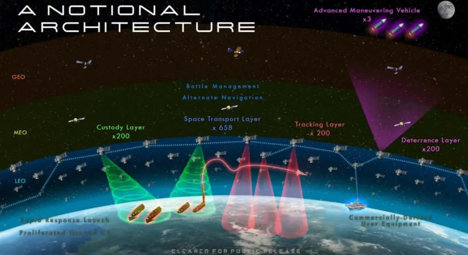 A Pentagon image shows satellite layers in different levels of orbit around the Earth. <em>DoD</em>