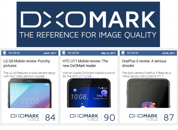 DxOMark 陸續公佈評分！HTC U11 成手機拍攝之王！