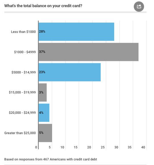 (Source: Clever Real Estate)