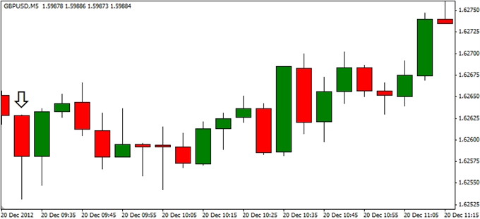 Forex_GBPUSD-_Trading_the_U.K._Retail_Sales_Report_body_ScreenShot188.png, Forex: GBP/USD- Trading the U.K. Retail Sales Report