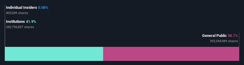 ownership-breakdown