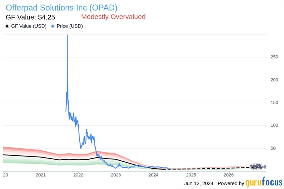 Director and 10% Owner Roberto Sella Acquires 29,490 Shares of Offerpad Solutions Inc (OPAD)