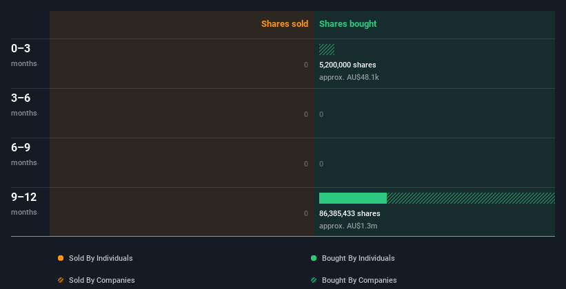 insider-trading-volume