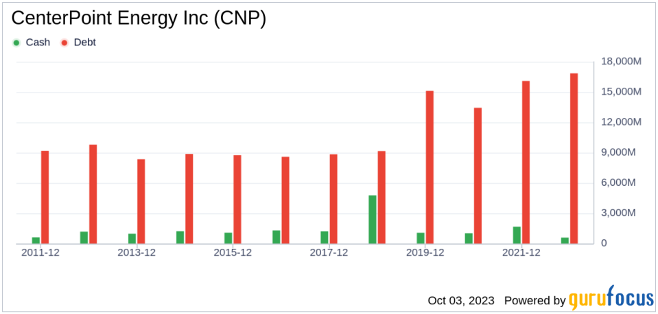 Unveiling CenterPoint Energy (CNP)'s Value: Is It Really Priced Right? A Comprehensive Guide