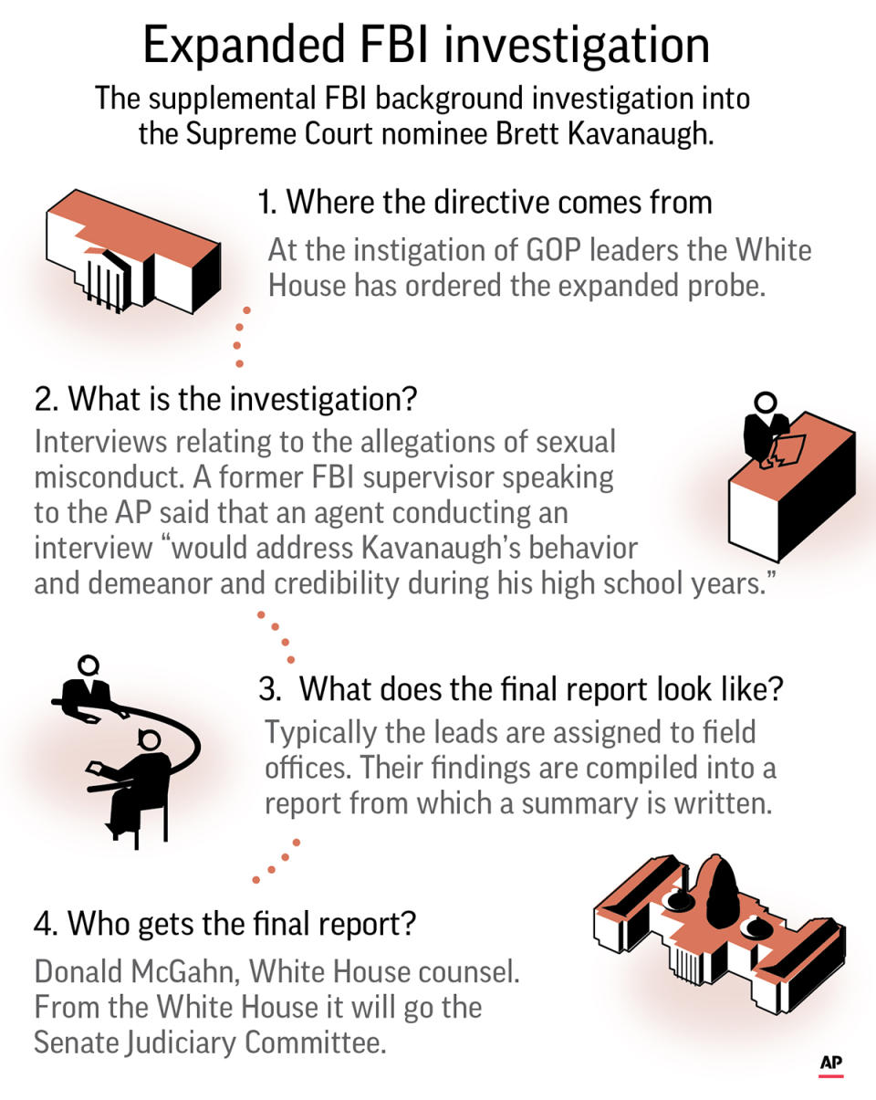 A look at supplemental F.B.I. background investigation into the Supreme Court nominee Brett Kavanaugh. ; 2c x 4 inches; 96.3 mm x 101 mm;